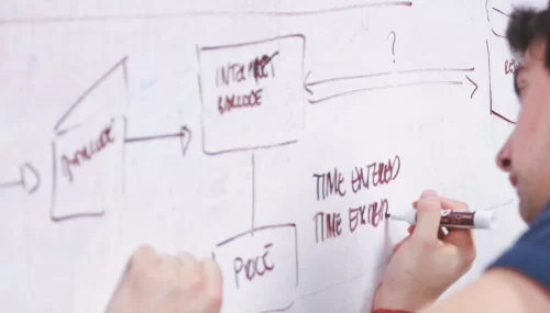 digital transformation roadmap